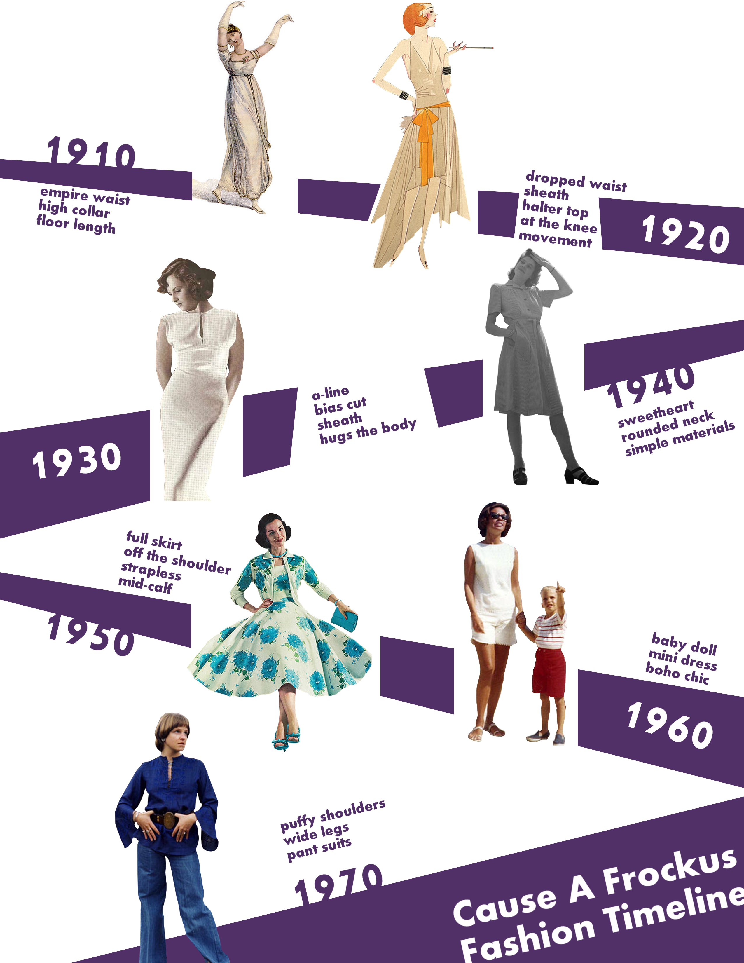 Fashion timeline cause a frockus cause a frockus
